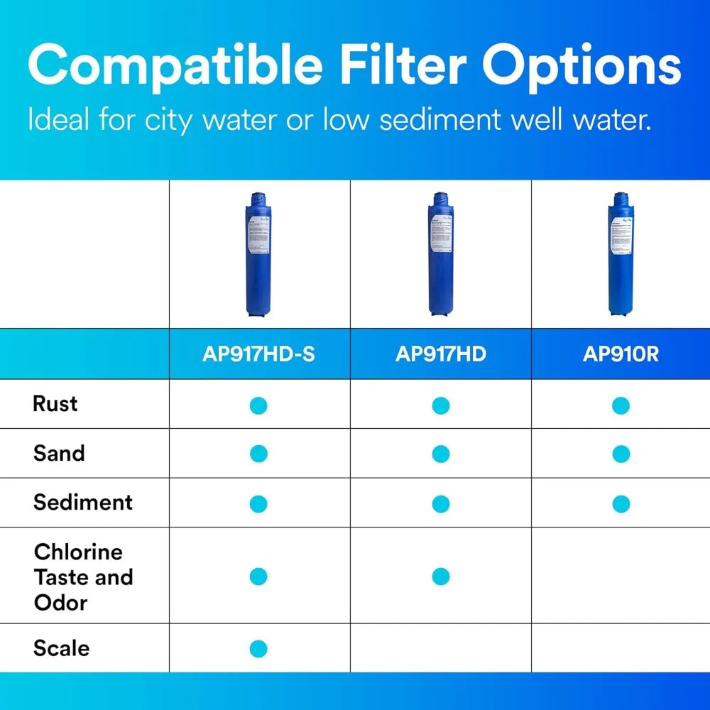 HOME Whole House Sanitary Quick Change Replacement Water Filter AP917HD-S, For System AP904, Reduces Sediment