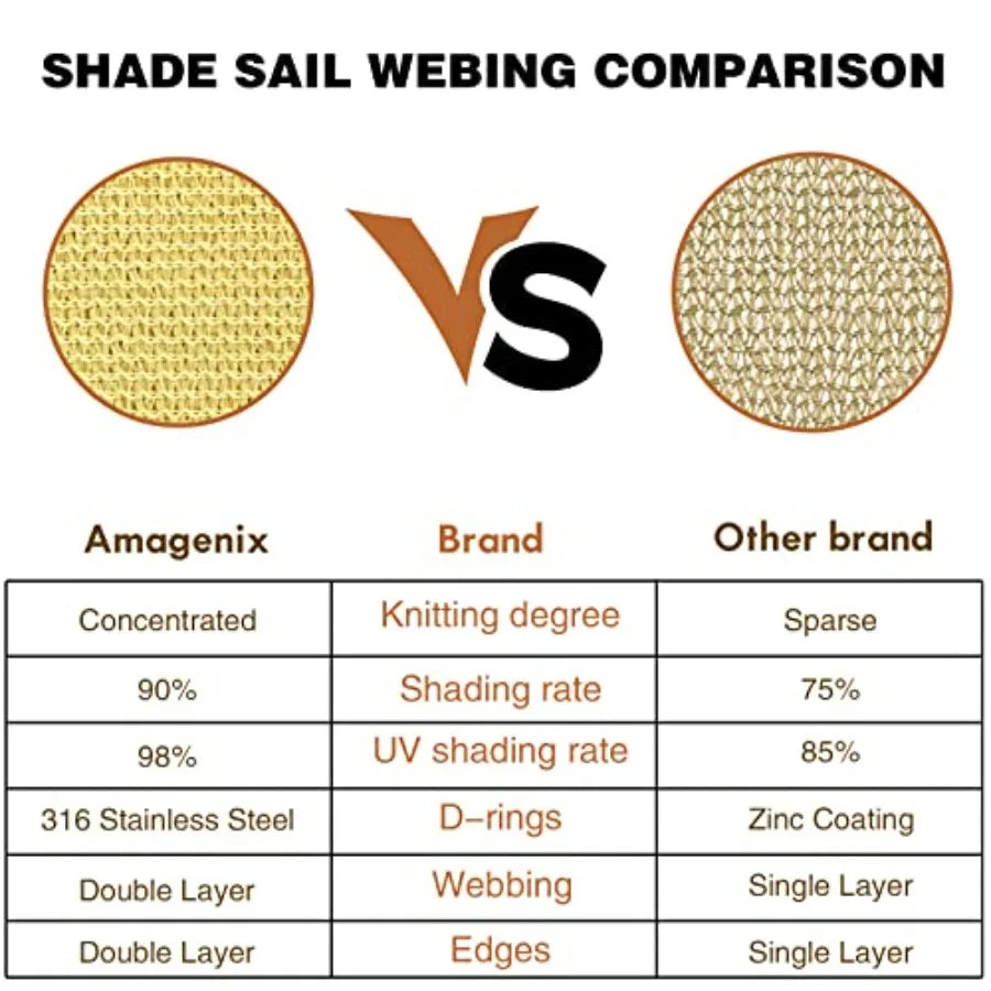 10' X 30' Dark Grey Rectangle Sun Shade Sail 185GSM Shade Sail Canopy 95 UV Block Sun Shade for Outdoor Patio Garden Backyard W