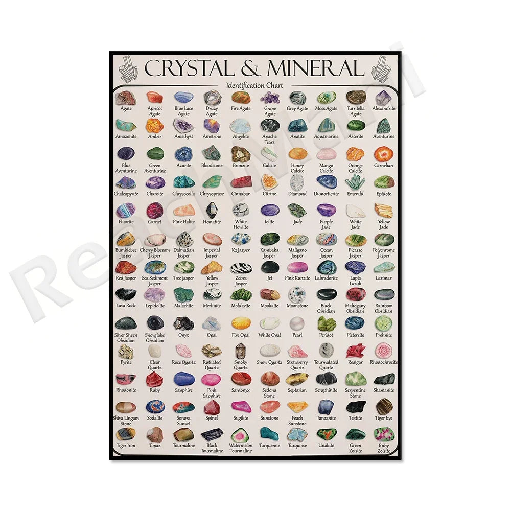 Crystal and mineral identification chart, crystal meanings, 24 common crystals and their healing properties poster