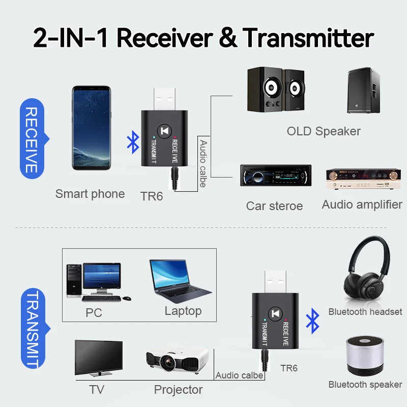 New Upgrades 2In1 Bluetooth 5.5 Audio Receiver Transmitter 3.5mm AUX USB Stereo Wireless Adapter With Mic/For/Car/Speaker/TV/PC