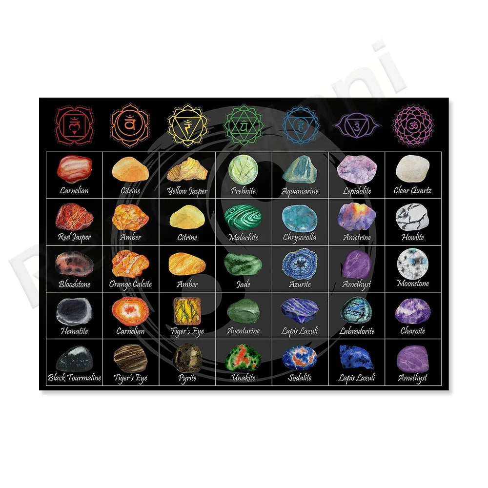 Crystal and mineral identification chart, crystal meanings, 24 common crystals and their healing properties poster