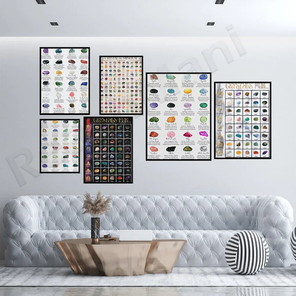 Crystal and mineral identification chart, crystal meanings, 24 common crystals and their healing properties poster