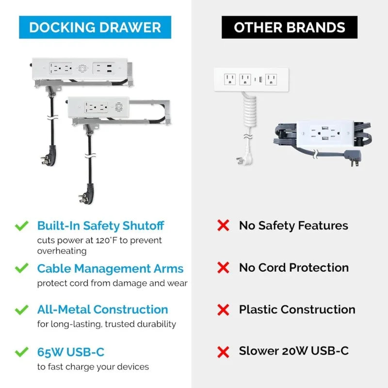 Upgradaed version - Blade Duo in-Drawer Outlet, Integrated Safety Shutoff, (4) 15 amp AC, Black
