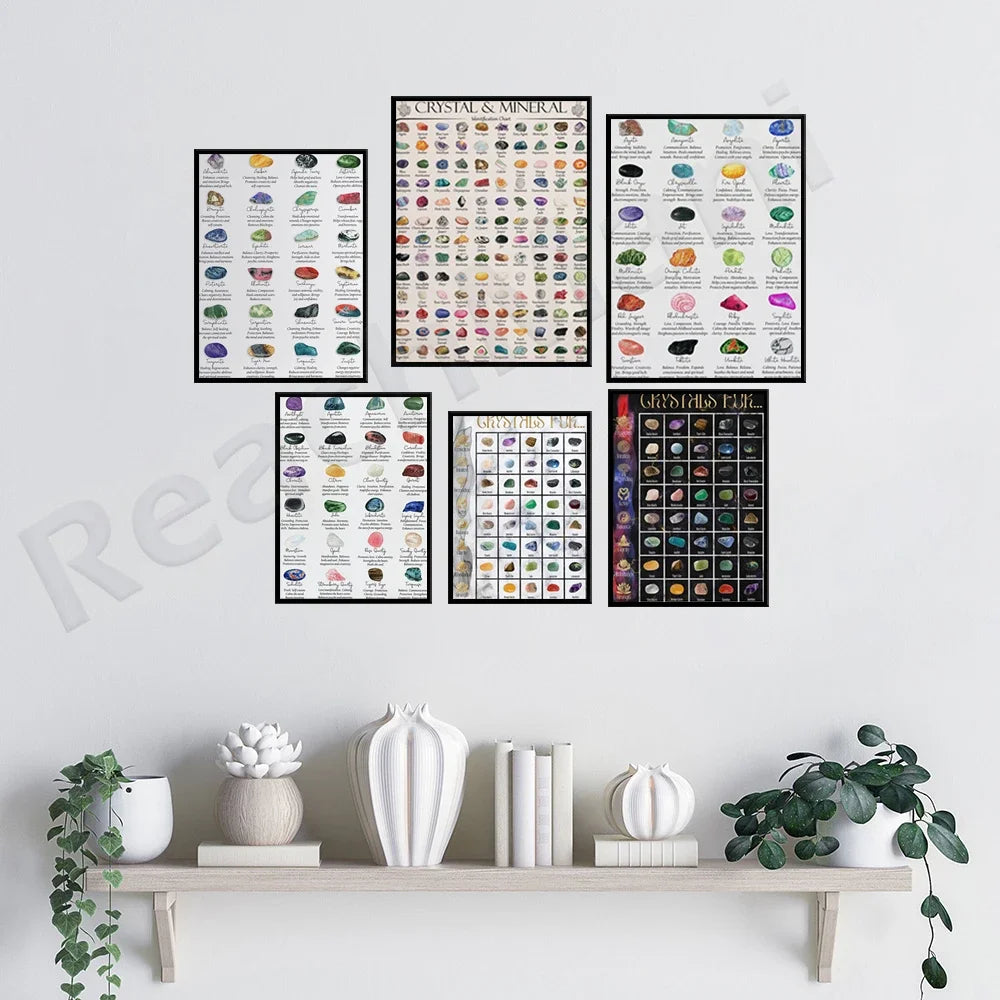 Crystal and mineral identification chart, crystal meanings, 24 common crystals and their healing properties poster