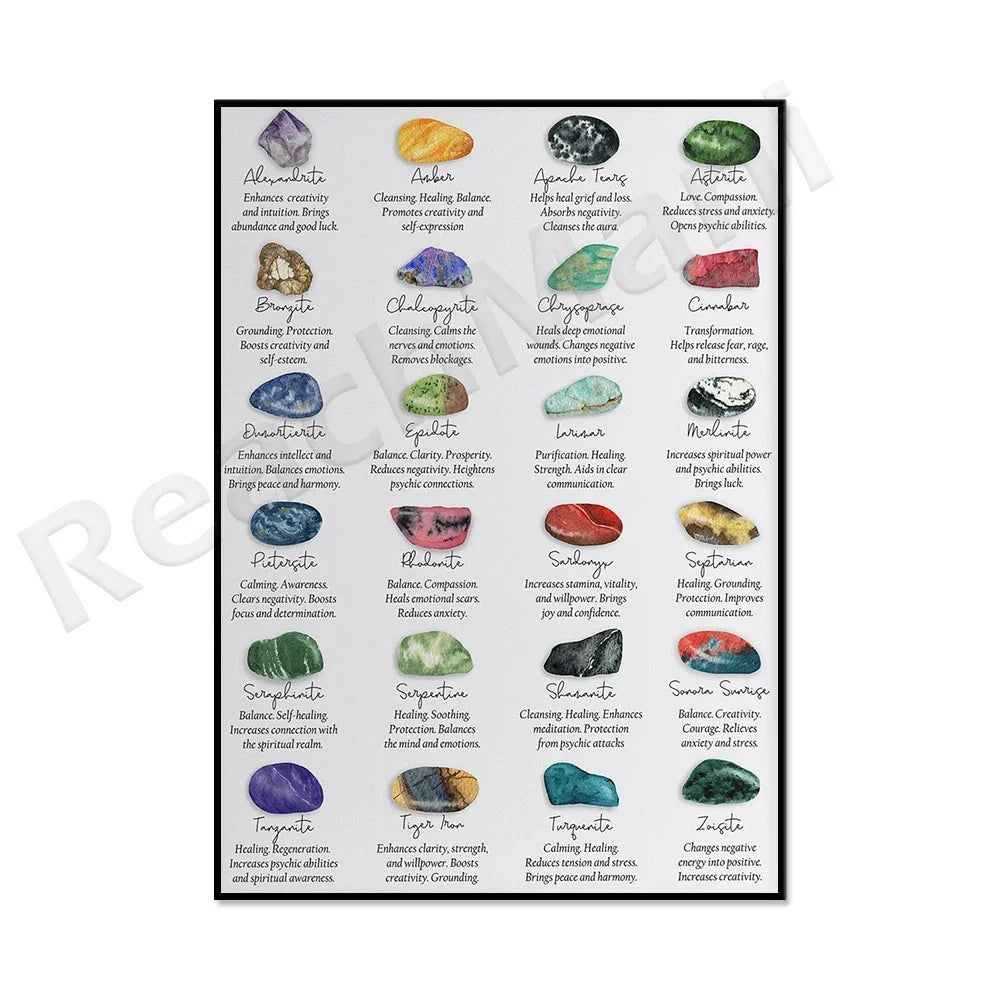 Crystal and mineral identification chart, crystal meanings, 24 common crystals and their healing properties poster