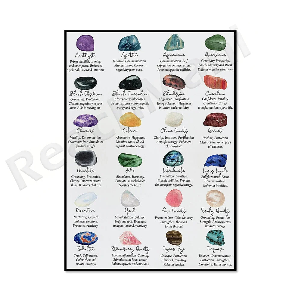 Crystal and mineral identification chart, crystal meanings, 24 common crystals and their healing properties poster