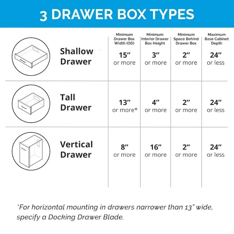 Upgradaed version - Blade Duo in-Drawer Outlet, Integrated Safety Shutoff, (4) 15 amp AC, Black