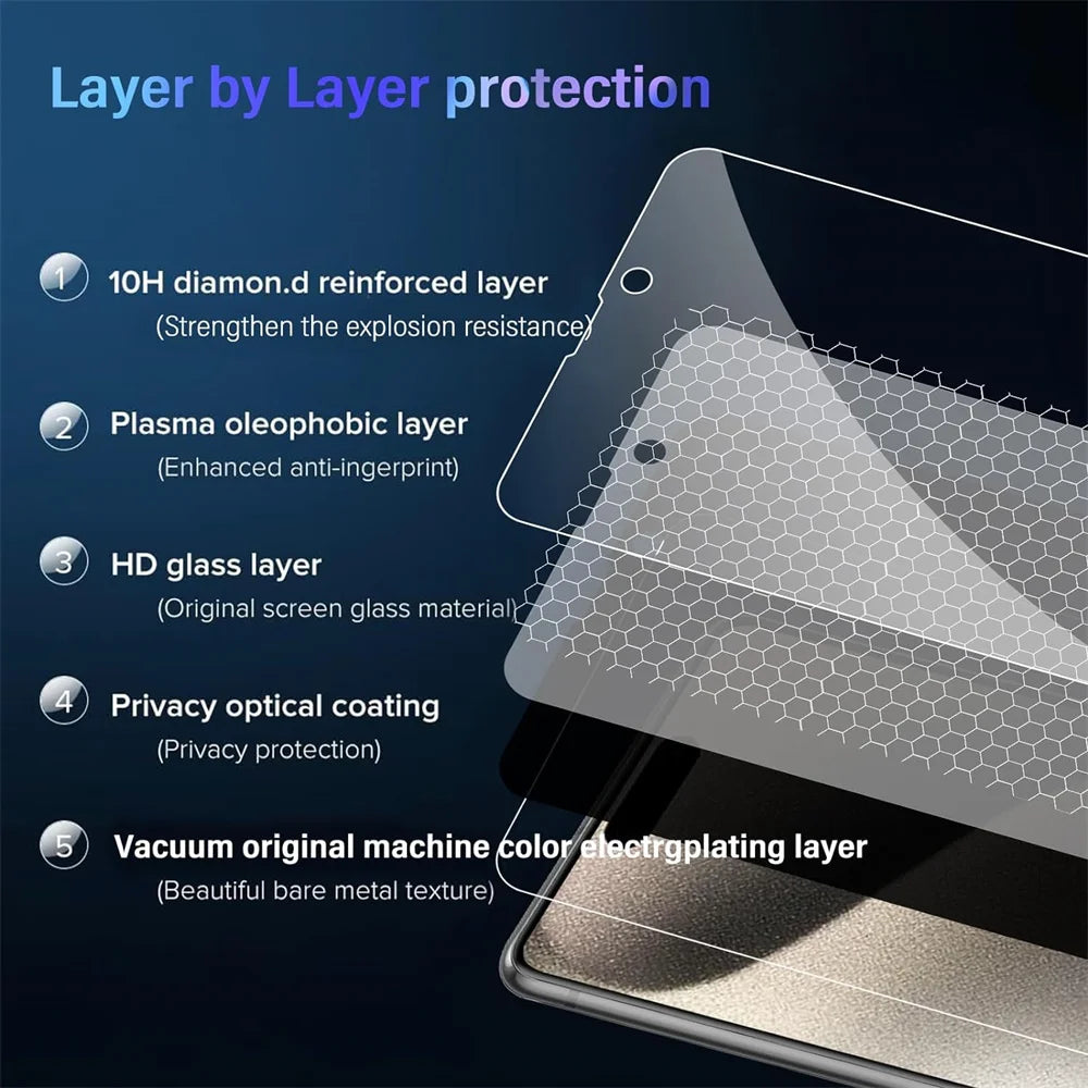1~4PCS Anti-Spy Glass For iPhone 17 16 15 14 13 Pro Max Privacy Screen Protector & Camera Protection Film For iPhone15 12 11 Pro