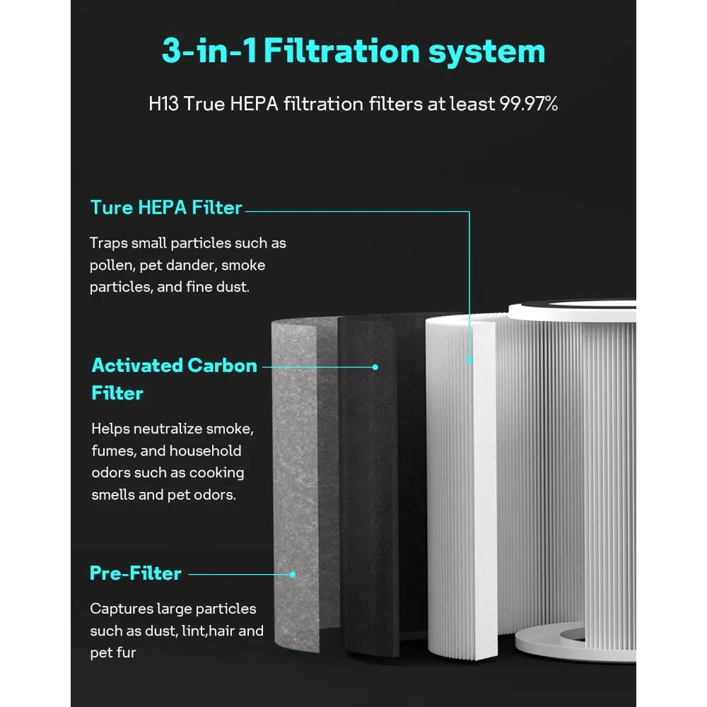 True HEPA HP201 HP202 Filter Replacement for  HP200 Series & HC502 Air Puri-fier MAX,Part # HE2FKBAS Unique features