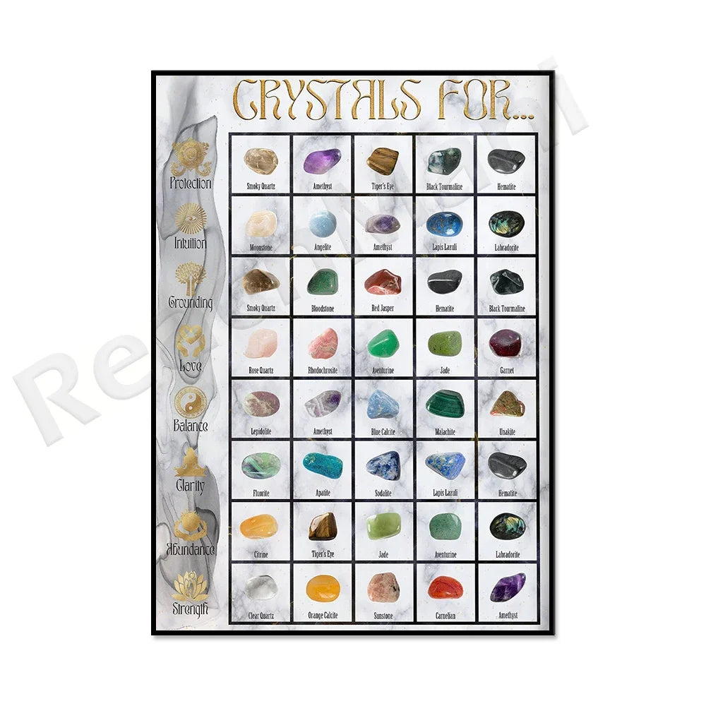 Crystal and mineral identification chart, crystal meanings, 24 common crystals and their healing properties poster
