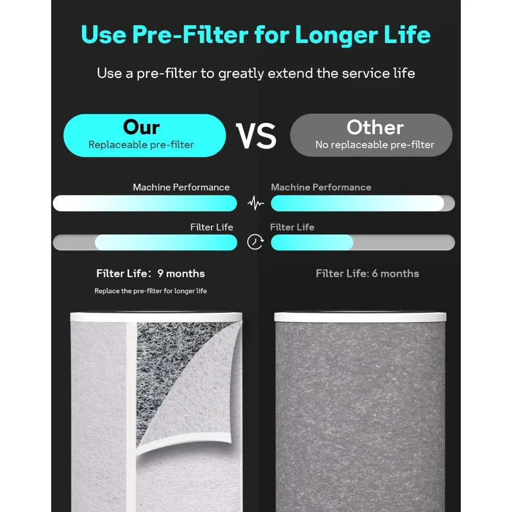 True HEPA HP201 HP202 Filter Replacement for  HP200 Series & HC502 Air Puri-fier MAX,Part # HE2FKBAS Unique features