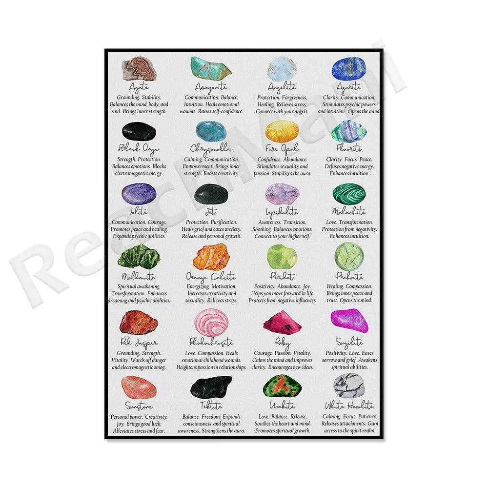 Crystal and mineral identification chart, crystal meanings, 24 common crystals and their healing properties poster