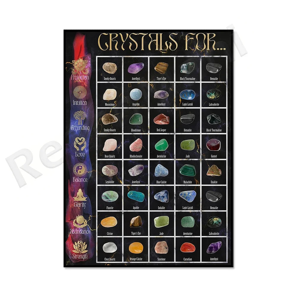 Crystal and mineral identification chart, crystal meanings, 24 common crystals and their healing properties poster