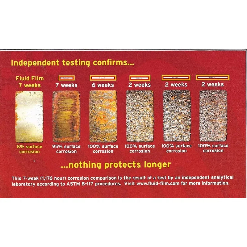 POPULAR.Black Non-Aerosol, Long Lasting Corrosion, Penetrant & Lubricant, Anti-Rust Coating, Protects All Metals in M