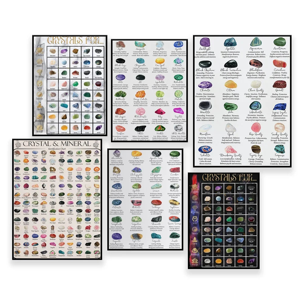 Crystal and mineral identification chart, crystal meanings, 24 common crystals and their healing properties poster