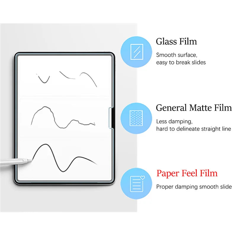2Pcs Paper Feel Like Screen Protector for iPad 11th Generation 10th 9th 8th 7th 6th 5th 4th 3th 2th 11 A16 Film No Glass